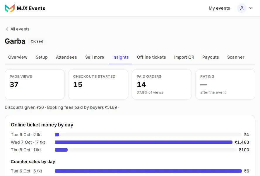 MJX Events: Insights: page views, checkouts and paid orders, and where buyers came from