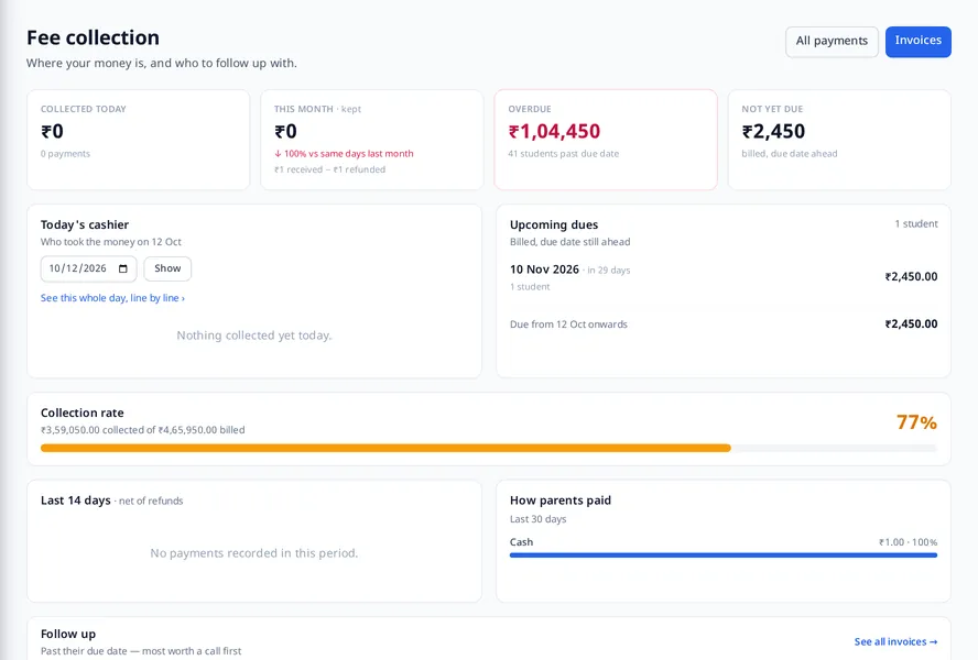 MJX Fees Management: Fee collection: collected today, overdue, upcoming dues and the collection rate